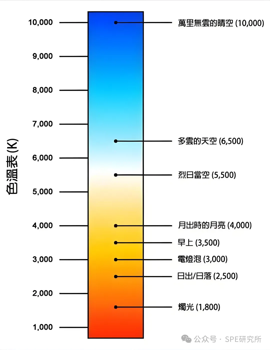 簡(jiǎn)單說說白平衡