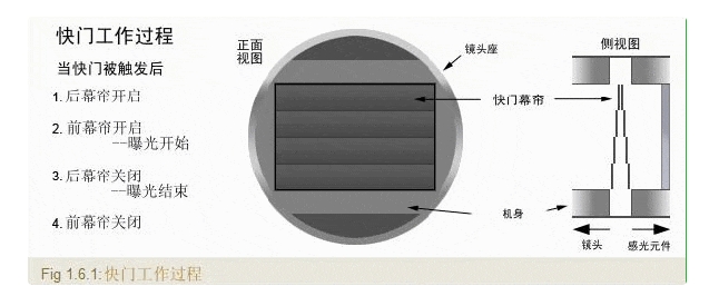 機(jī)器視覺相機(jī)選型問題：全局快門與卷簾快門