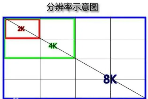 光學(xué)成像系統(tǒng)全解析：從視場到分辨率