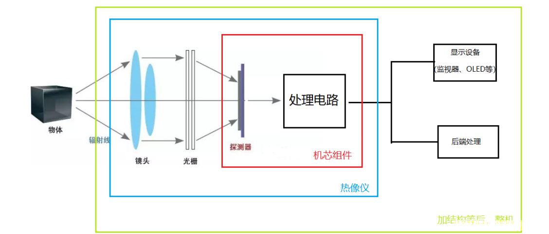 紅外熱成像技術(shù)如何賦能千行百業(yè)