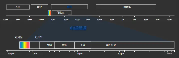 什么是紅外輻射？從赫謝爾發(fā)現(xiàn)到現(xiàn)代熱成像技術(shù)